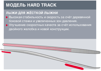 Технологии беговых лыж ATOMIC 2013 WORLDCUP SKATE FEATHERLIGHT модель HARD TRACK